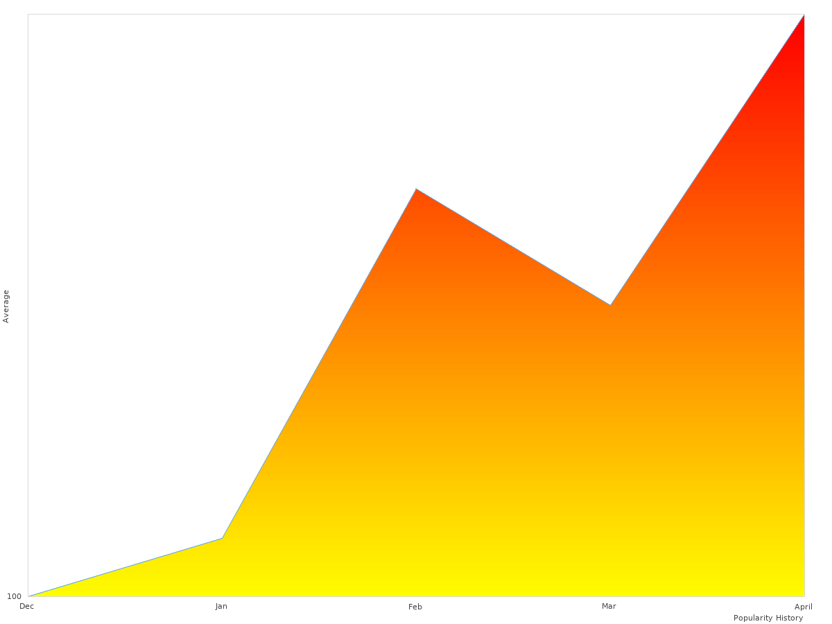 Dual Elongated Toilet analysis graph