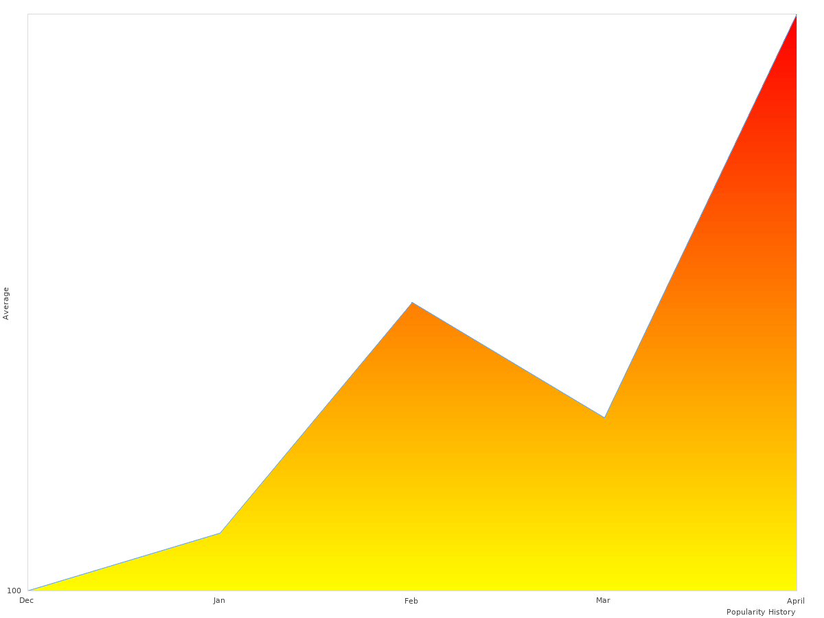 Dual Elongated Toilet analysis graph